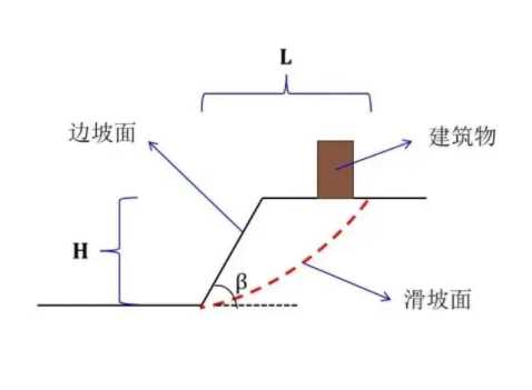 阳泉郊区边坡工程设计